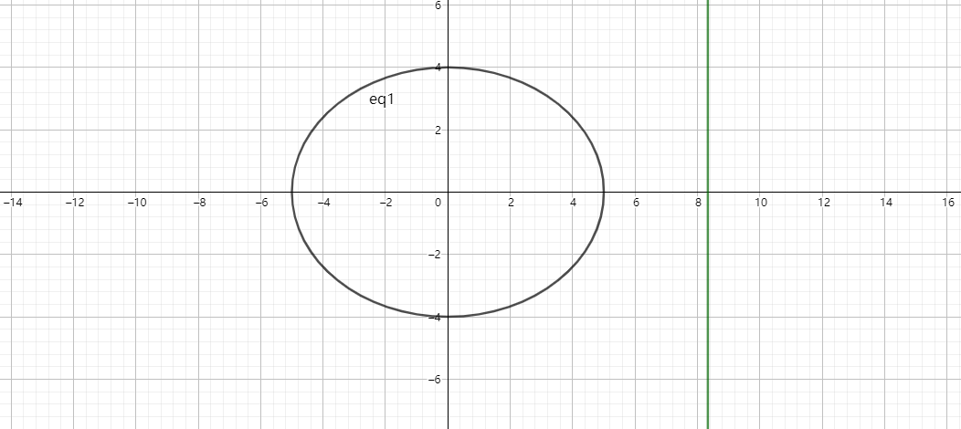 java定义椭圆类圆类 定义一个椭圆类_初等数学_17