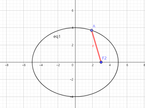 java定义椭圆类圆类 定义一个椭圆类_初等数学_26