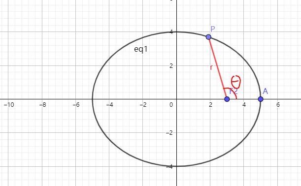 java定义椭圆类圆类 定义一个椭圆类_初等数学_30