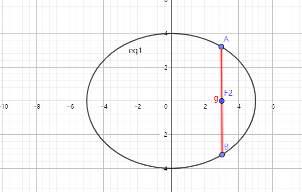 java定义椭圆类圆类 定义一个椭圆类_初等数学_35