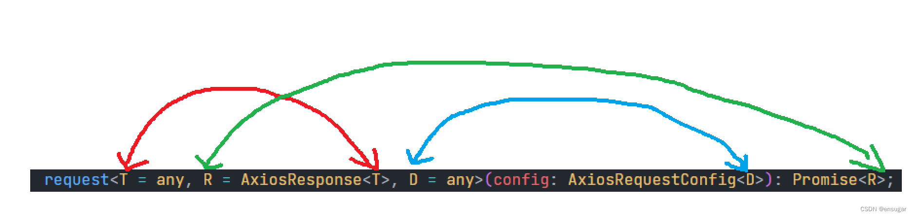 axios 如何获取 自定义响应头 axios config 自定义_typescript_06