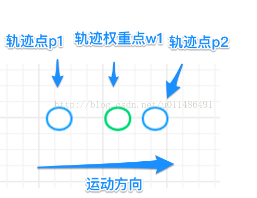 android 高德地图初始化显示 高德地图初始定位不准_算法_04