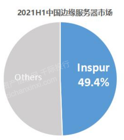 什么是IDC架构 idc有哪些结构_数据_04