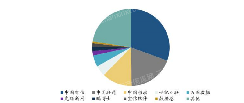 什么是IDC架构 idc有哪些结构_网络_06