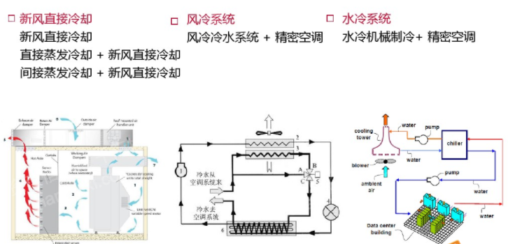 什么是IDC架构 idc有哪些结构_数据_11