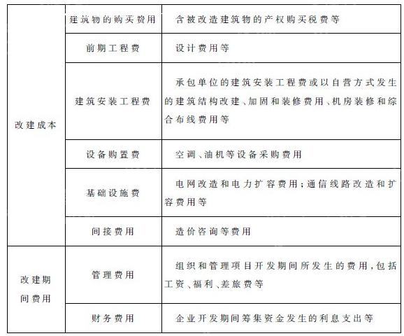 什么是IDC架构 idc有哪些结构_数据中心_25