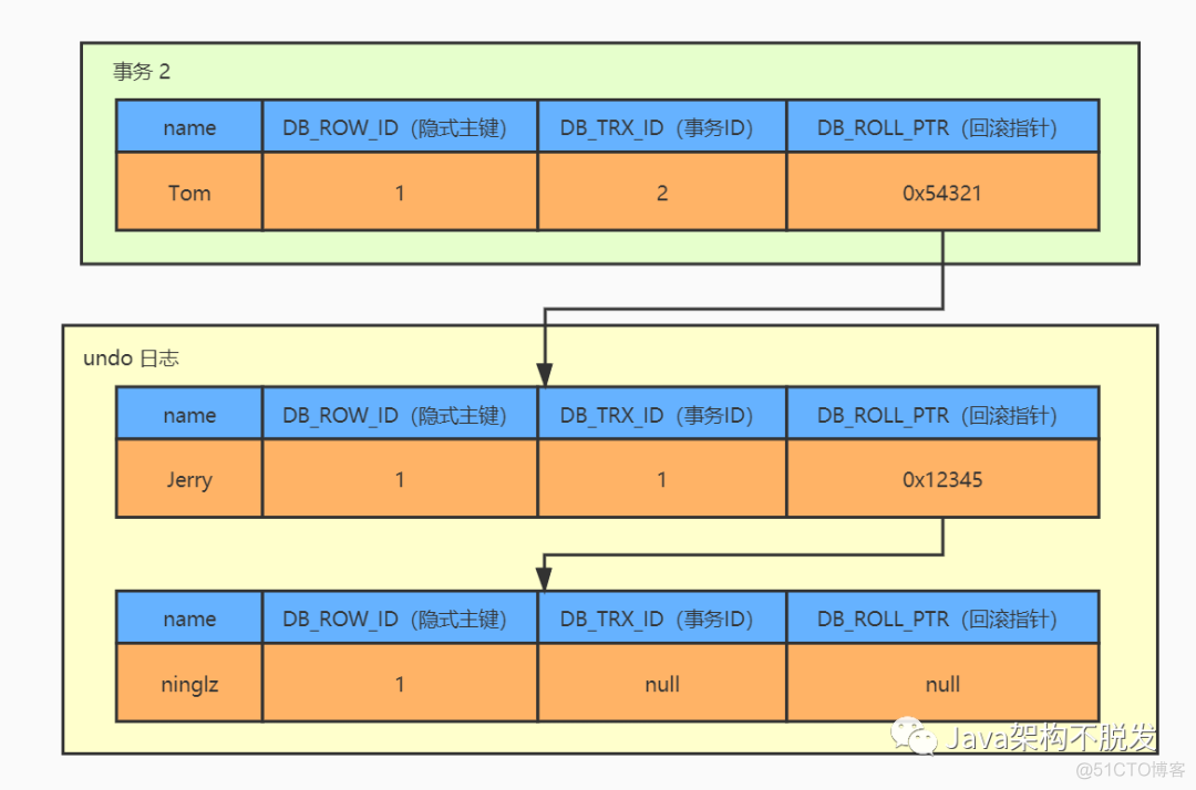 mysql的多版本并发控制 mysql 并发控制_mysql 并发_04