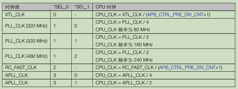 esp32 uart复位 python esp32复位电路_单片机_02