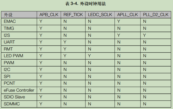 esp32 uart复位 python esp32复位电路_fpga开发_03