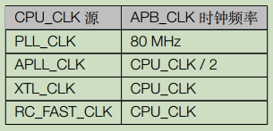 esp32 uart复位 python esp32复位电路_学习_04