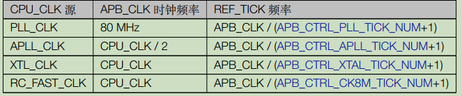 esp32 uart复位 python esp32复位电路_晶振_05