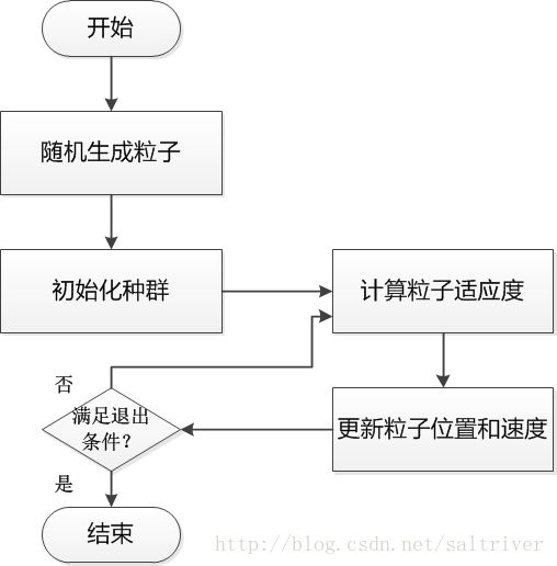 Python粒子群算法源码 python 粒子群算法_Python粒子群算法源码