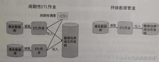 java flink入门教程 java flink 有什么用_flink_02