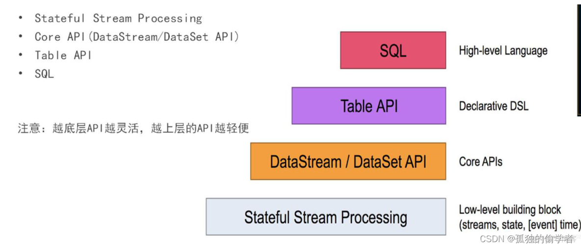 java flink入门教程 java flink 有什么用_数据_03