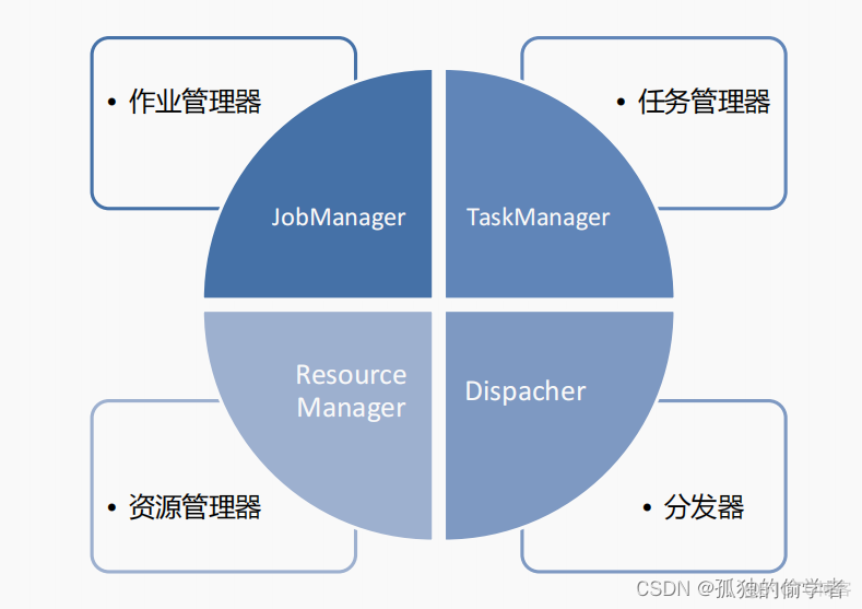 java flink入门教程 java flink 有什么用_flink_04