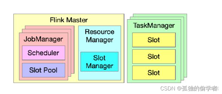 java flink入门教程 java flink 有什么用_flink_05