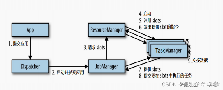 java flink入门教程 java flink 有什么用_flink_06