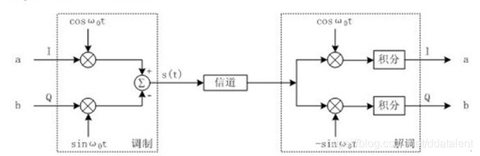 载波调制 python 载波调制是什么_载波调制 python