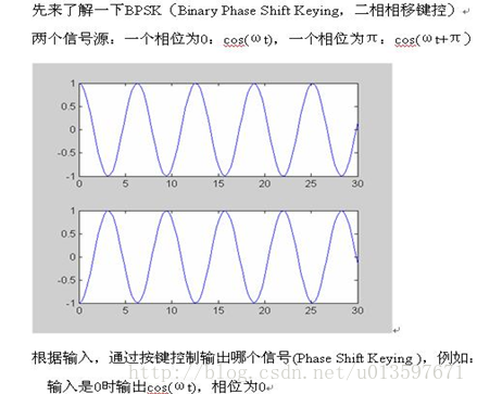 载波调制 python 载波调制是什么_时域_03