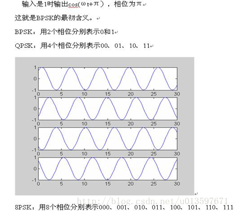 载波调制 python 载波调制是什么_频域_04