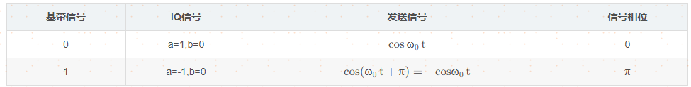 载波调制 python 载波调制是什么_频域_05