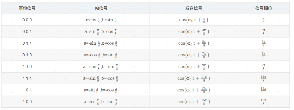 载波调制 python 载波调制是什么_复用_09