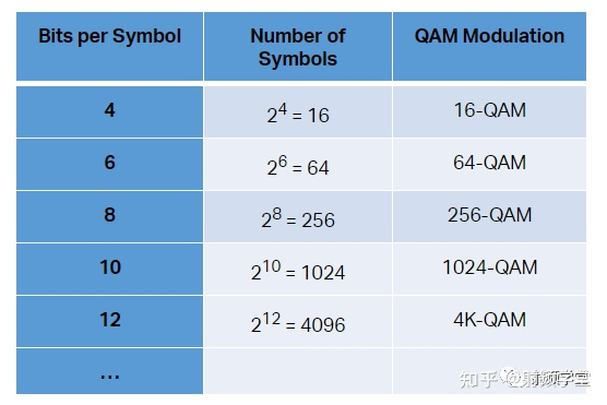 载波调制 python 载波调制是什么_复用_11