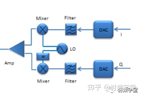 载波调制 python 载波调制是什么_载波调制 python_15