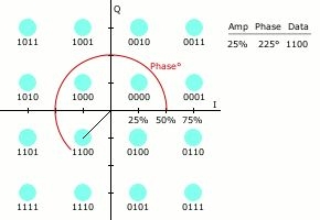 载波调制 python 载波调制是什么_频域_18