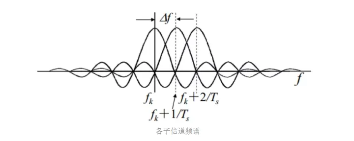 载波调制 python 载波调制是什么_复用_27