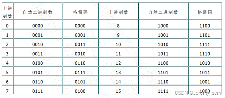 swift gcd异步 异步fifo是什么_swift gcd异步_03