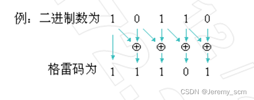 swift gcd异步 异步fifo是什么_时钟周期_04