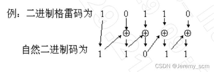 swift gcd异步 异步fifo是什么_写数据_05