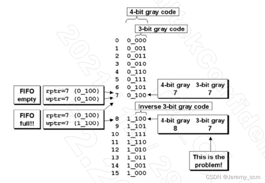 swift gcd异步 异步fifo是什么_swift gcd异步_06