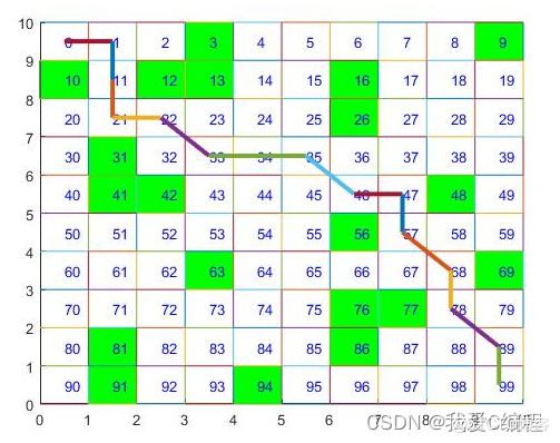 python 避障小车 小车避障matlab仿真_MATLAB