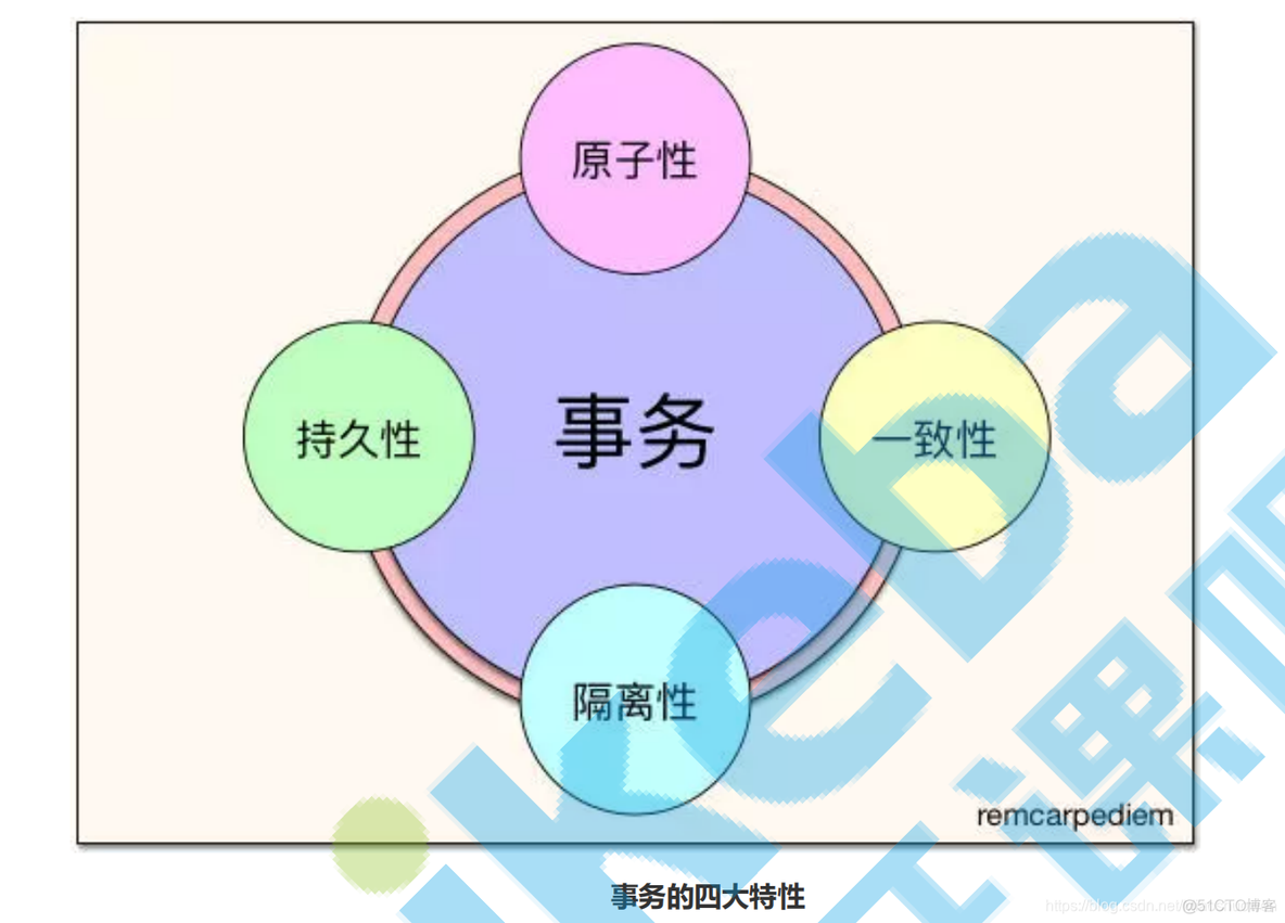 mysql的事物ID值 mysql事务id内部生成机制_新版本