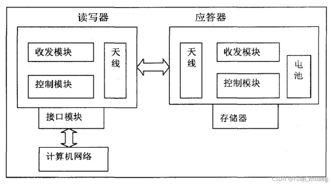 ic门禁卡数据分析工具 ic卡门禁系统原理_stm32_02