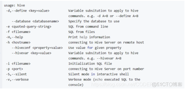 hive怎么单机部署 hive部署方式_linux_09