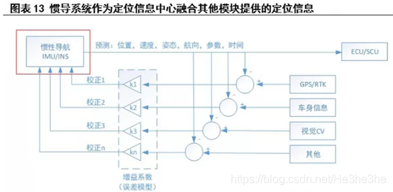 python mpu6500惯导 惯导输出什么数据_陀螺仪_02