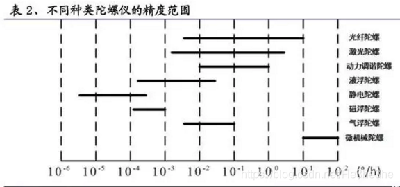 python mpu6500惯导 惯导输出什么数据_陀螺仪_08