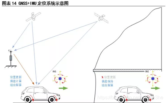 python mpu6500惯导 惯导输出什么数据_python mpu6500惯导_11