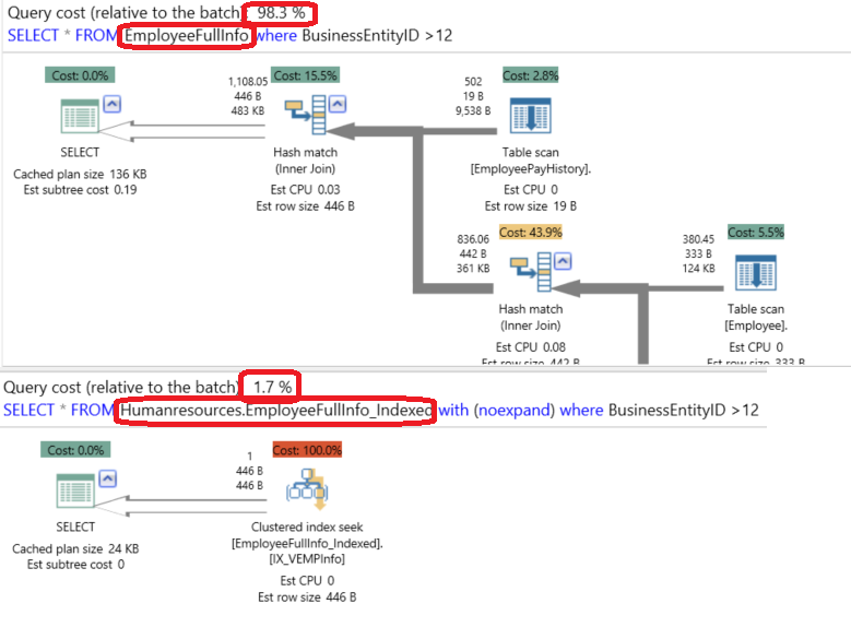 mysql 虚拟字段其他表 sql server 虚拟表_python_02