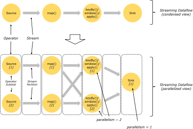 flink 运行python 缺失库 flink代码示例_apache