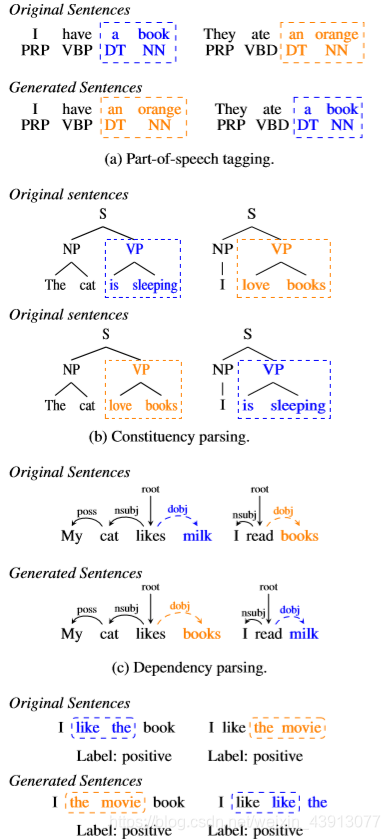 NLP snow 扩充训练集 nlp数据增强的方法有哪些_nlp