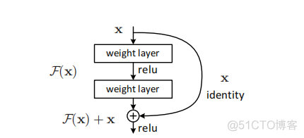 深度学习range image怎么翻译 deep residual learning for image_Resnet_02