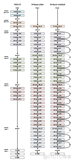 深度学习range image怎么翻译 deep residual learning for image_深度学习range image怎么翻译_14