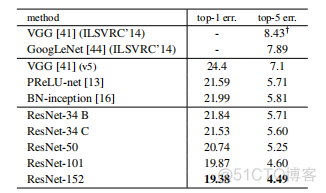 深度学习range image怎么翻译 deep residual learning for image_卷积_19