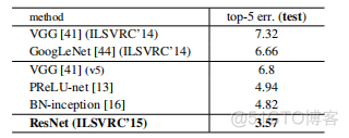 深度学习range image怎么翻译 deep residual learning for image_Resnet_20