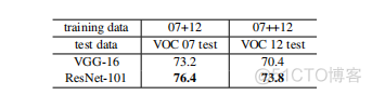 深度学习range image怎么翻译 deep residual learning for image_Resnet_26