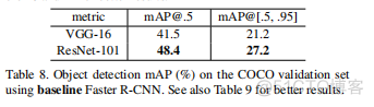 深度学习range image怎么翻译 deep residual learning for image_深度学习range image怎么翻译_27